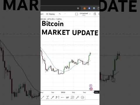 #bitcoin it is possible we go lower!?!#Marketupdate #priceprediction #shorts #btc #bitcoinnews