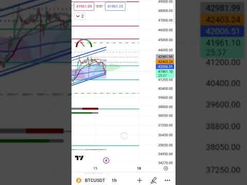 Live bitcoin analysis #trend #trading #stockmarket #bitcoin #bitcoinmining #bitcoinnews #funny#dance