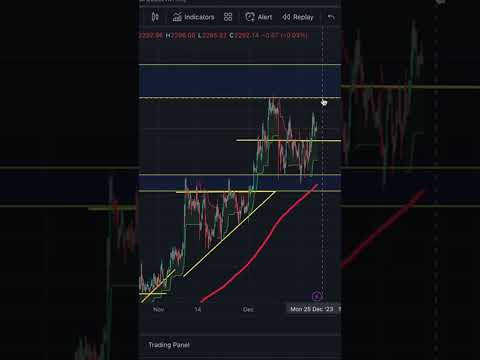 We Can See ETH In Big Heights In Future?? #bitcoinanalysis #cryptoguider #crypto #cryptolndia