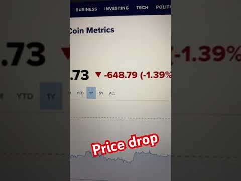 Bitcoin price drop #bitcoin #bitcoinetf #bitcoinnews