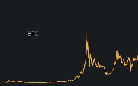 Bitcoin Ethereum Altcoin Kriptopara -Teknik Analiz Btc'de Death Cross Oluşdu