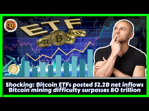 Bitcoin ETFs posted $2.2B net inflows | Bitcoin mining difficulty surpasses 80 trillion