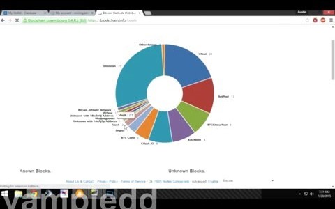 Things to Know Before You Start Mining Bitcoins in 2015