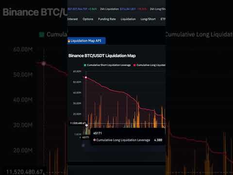 Book Your Profits Now In BTC!! It's A BullTrap. #bitcoinnews #bitcoin #crypto