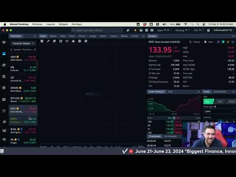 Jobs Report Stock Market Open Live & Crypto March 8, 2024