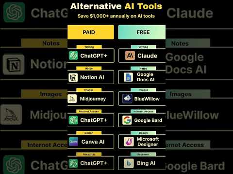 70 Best Free AI Alternatives #aitools #ai #makemoney #makemoneyonline #money