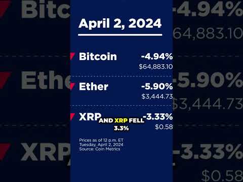 Crypto News - Crypto bitcoin price #bitcoin #ethereum #xrp