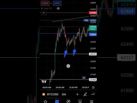 bitcoin trading strategy #bitcoinnews #bitcointarget #bitcointrading #cripto #forextrading #scalp