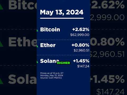 Crypto News 13.05.2024 - Crypto bitcoin price #bitcoin #ethereum #solana