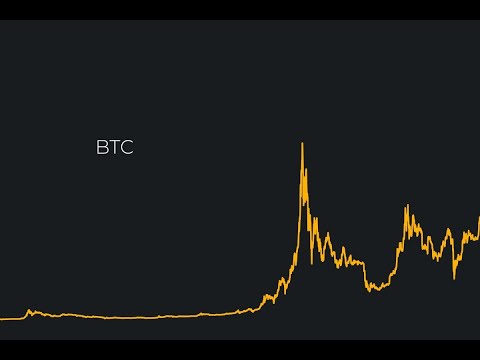 Bitcoin Sıkıştı! Tobo 71k Altcoin'ler Bu Hafta Kaçabilir, Ethereum Altcoin Kriptopara -Teknik Analiz