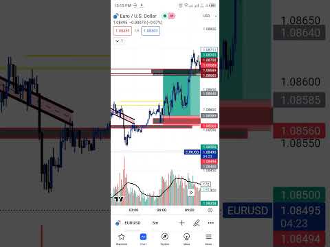 2nd TP hited #trading #stockmarket #analysis #bitcoin #mining #forextrading #bitcoinnews #shorts