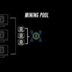 img_114705_mining-pool-and-how-it-works-btc-bitcoin-btcmining-blockchain-crypto-cryptocurrency-btcusd.jpg