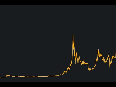 Bitcoin Açıklandı Red Geldi 'Sondk Bitiş Sinyali Sevilen Altcoin Delist Edilecek Ethereum Kriptopara