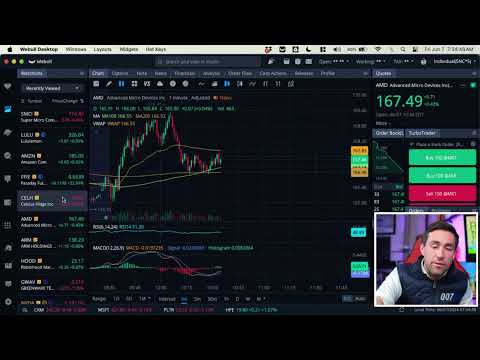 Jobs & Stock Market Open Live & Crypto June 7, 2024