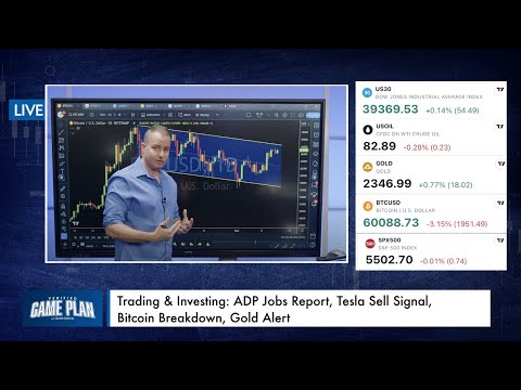 Trading & Investing: ADP Jobs Report, Tesla Sell Signal, Bitcoin Breakdown, Gold Alert