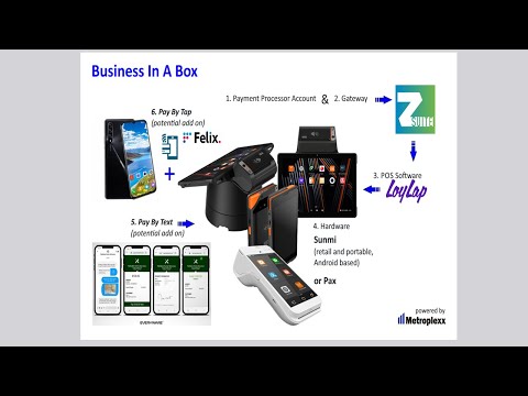 BITCOIN POS BUSINESS N A BOX