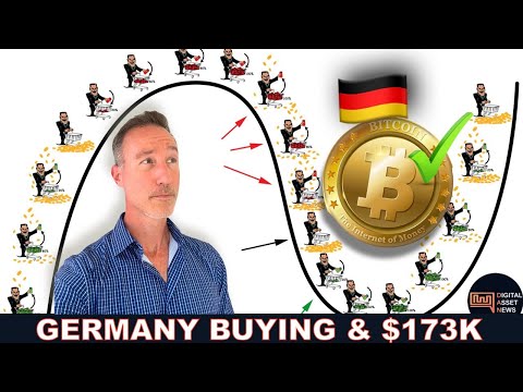 GERMAN GOVERNMENT BUYING BACK BITCOIN? NOPE. BTC TO $173K? MAYBE…