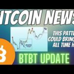 img_118608_bitcoin-news-amp-interesting-chart-setup-btbt-stock.jpg