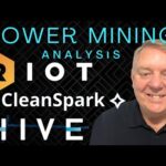 img_119776_riot-hive-amp-clsk-production-results-top-bitcoin-mining-stocks-to-watch-bitcoin-news-today.jpg