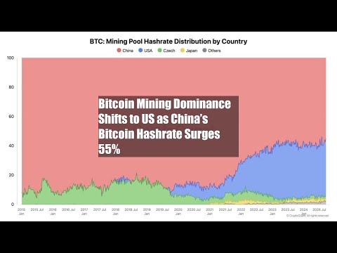 Bitcoin Mining Dominance Shifts to US as China’s Bitcoin Hashrate