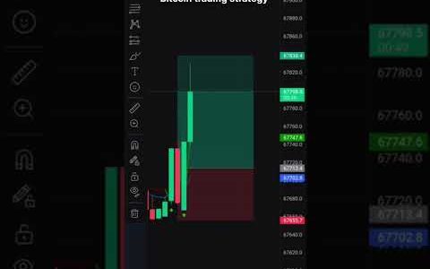 Bitcoin trading strategy 💯#shotrs #cryptocurrency