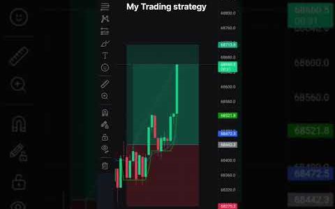 My bitcoin trading strategy🔥🔥#cryptocurrency#shorts