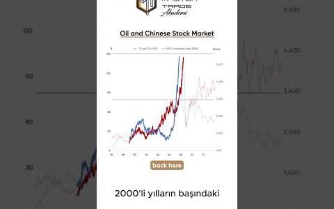 Master Trade Akademi –  Petrol Fiyatlari #bitcoin #borsa #cryptocurrency #finans #bist100