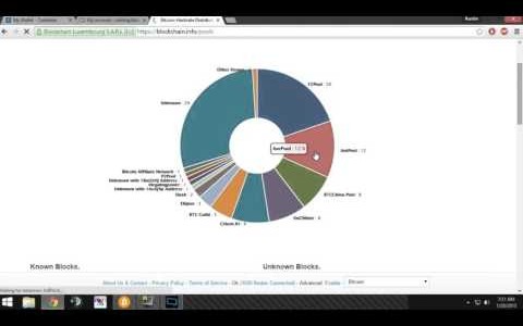 Before You Start Mining Bitcoins in 2015[Things to Know]