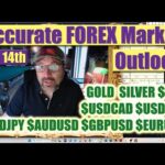 img_128029_gold-usd-amp-bitcoin-moves-supply-amp-demand-insights-from-institutional-traders.jpg