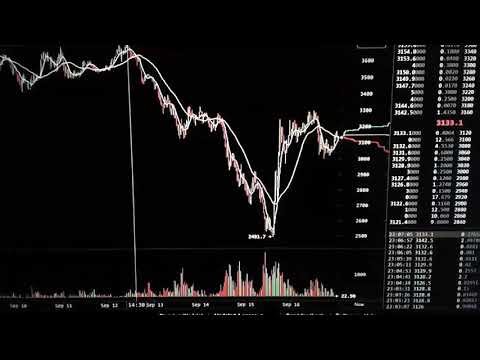 Bitcoin Price Collapse China Chart Findings 2:30pm BTC NEWS