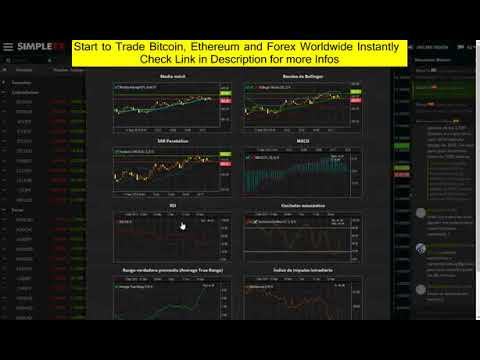 Bitcoin Exchange Jobs - Trade Forex Using Only Price Action