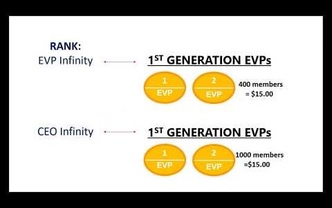 MyEcon Presentation Make Money Online Today