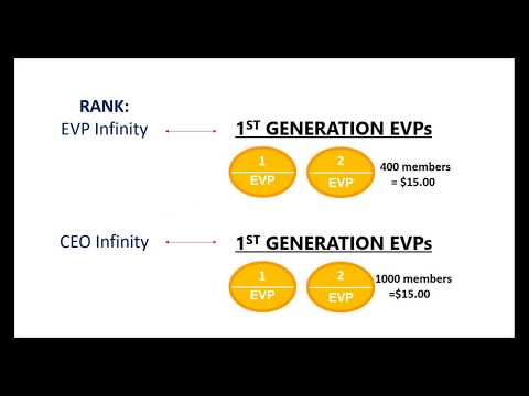 MyEcon Presentation Make Money Online Today