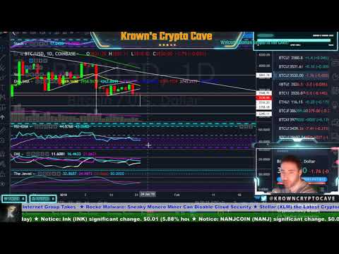 Live Bitcoin TradingBitcoin FUD! January 2019 Price Prediction, News & Trade Analysis