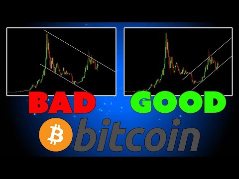 Bitcoin BULLISH vs BEARISH Scenario Explained