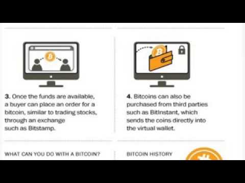 How To Invest in Bitcoins 2015