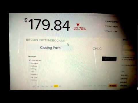 News Alert! Bitcoin Price Collapse