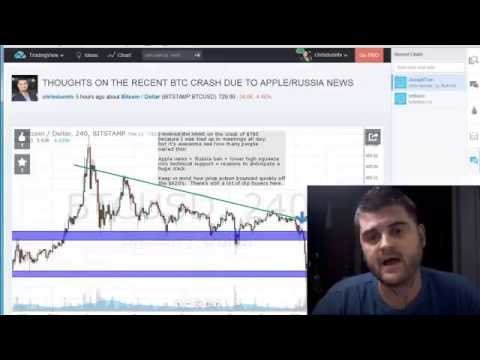 Why the Bitcoin Price Is Falling | Buy bitcoins in Europe 2015