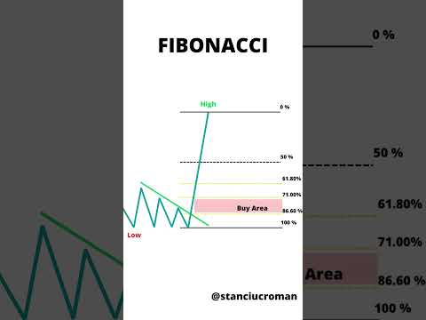 Cel mai tare indicator Forex #tradingtips #makemoneyonline #crypto #strategie #goldenzone