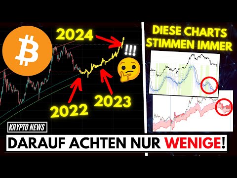 (wichtige News) Ich kaufe jetzt so viele BITCOIN wie möglich wegen diesen Charts!