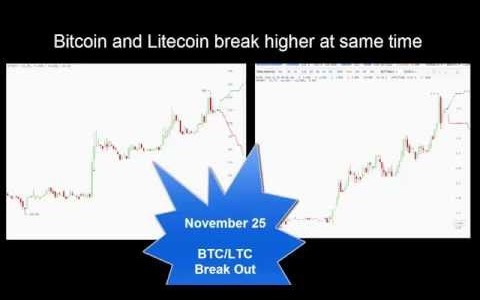 Bitcoin and litecoin break higher at the same time – November 25