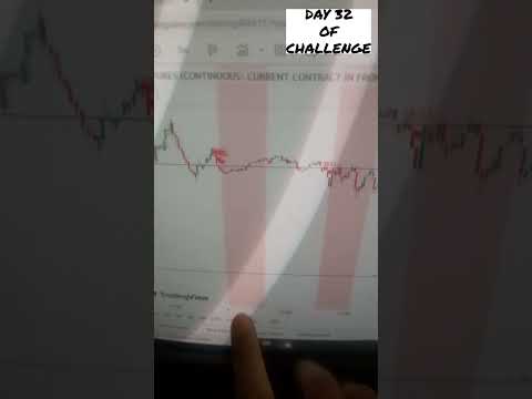 Best Trend indicator to make money online trading OIL ,make money online MCX commodities 03/03/2023