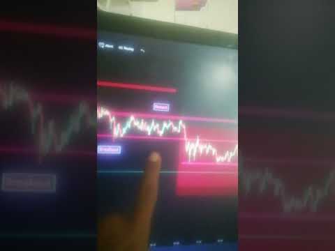 support and Resistance of bitcoin live trade #viral #youtubeshorts #stockmarket