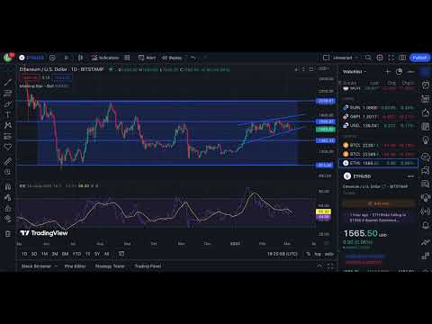 Bitcoin And Ethereum Chart Analysis! Get Ready For Jobs Data And Jerome Powell's Comments This Week!