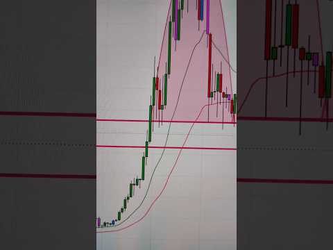 Bitcoin long term#bitcoin #crypto #shorts #ytshorts #viral #banknifty #trend #scam