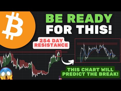 CRYPTO MARKET CRASH - Bitcoin BTC Price Prediction | Crypto News Hindi Today | Crypto crash today