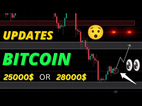 Bitcoin BTC Next Move | Bitcoin Price prediction News Technical analysis and Updates today.#btc